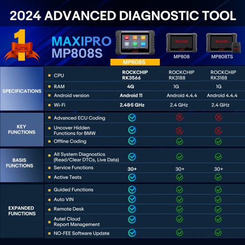 AUTEL MaxiPRO MP808S OBD2 Automotive Scanner Professional OE-level OBDII Diagnostics Tool Key Coding PK MaxiDAS DS808 DS708 Maxisys MS906
