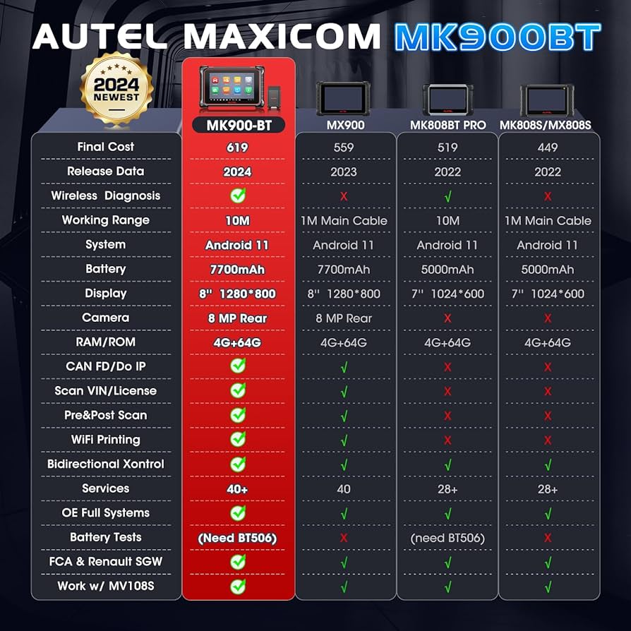 Autel MaxiCOM MK900BT 